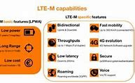 Image result for LTE in Telecom