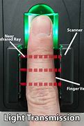 Image result for Finger Vein Recognition Light Iamge