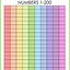 Image result for Number Chart 1-200 Printable