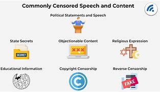 Image result for Types of Internet Censorship