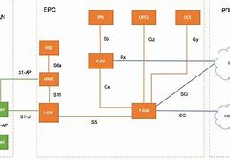 Image result for Essential Components in an LTE System