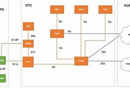 Image result for LTE Circuit