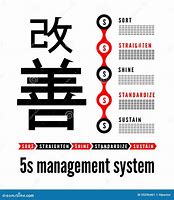 Image result for Japan 5S Management