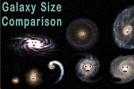 Image result for Galaxy Size Comparison Kids Learning