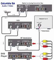 Image result for VCR Hooked to VCR