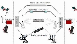 Image result for Block Diagram of Telecommunication