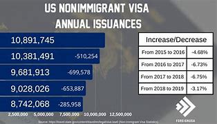 Image result for Nonimmigrant Visa