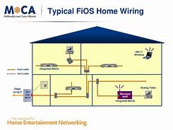 Image result for Verizon FiOS Battery Cable Diagram