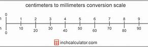 Image result for Cm and mm Conversion Chart
