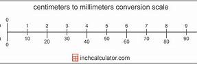 Image result for Inch Centimeter Millimeter