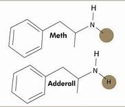 Image result for Chemical Structure of Meth vs Adderall