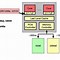 Image result for Synchronous Dynamic Random-Access Memory