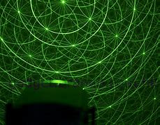 Image result for Panasonic Laser Projector Menu