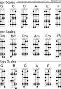 Image result for Mandolin Chop Chords Chart