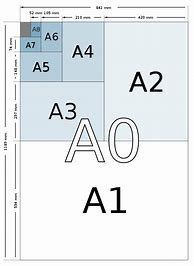 Image result for ISO Paper Sizes Chart