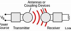 Image result for Wireless Power Transfer Product