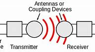 Image result for iPhone 6 Wireless Charger