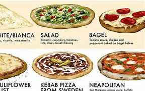 Image result for Types of Pizza