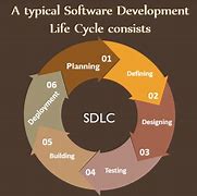 Image result for Scrum Software Development
