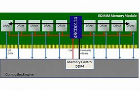 Image result for SO DIMM DDR4 Pinout