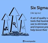 Image result for What Is 6 Sigma