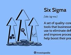 Image result for Six Sigma Basics