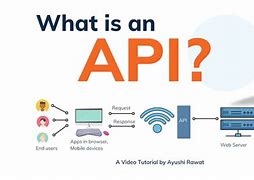 Image result for Example of API