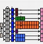 Image result for ARM A9 A53 ARMv7 ARMv8