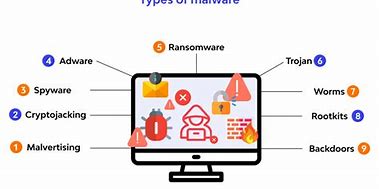 Image result for Malware Protection Methods