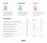 Image result for AU Pair Contract