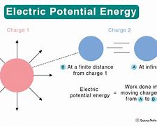 Image result for Electric Potential Difference Diagram