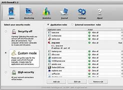 Image result for Firewall Software