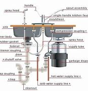 Image result for Rough Plumbing Kitchen Sink Drain