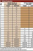 Image result for 125 Amp Wire Size Chart