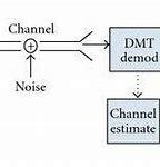 Image result for System Block Diagram Example
