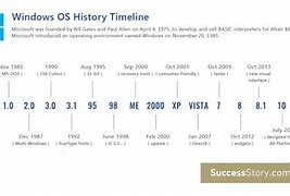 Image result for Windows OS Timeline
