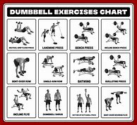 Image result for Printable Dumbbell Workout Chart