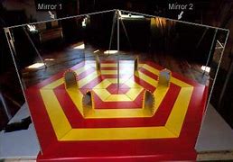 Image result for Funhouse Mirror Effect