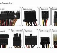 Image result for PC Power Supply Pins