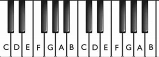 Image result for Piano Notes Labeled 34