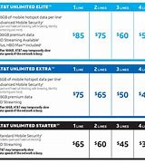 Image result for AT&T Family Data Plans