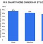 Image result for Phone Market Share USA