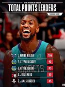 Image result for NBA Stats Meme