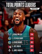 Image result for 2018 NBA Memes Funny