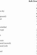 Image result for Grain Density Chart