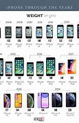 Image result for What All Does the iPhone Look Like X