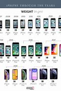 Image result for How Do a Fake iPhones Look