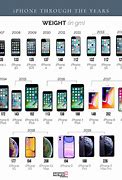 Image result for iPhone throughout the Years