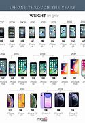 Image result for Different Phones and There Sizes