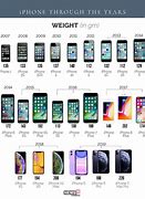 Image result for iPhone 11 through 12 Line Up Picture